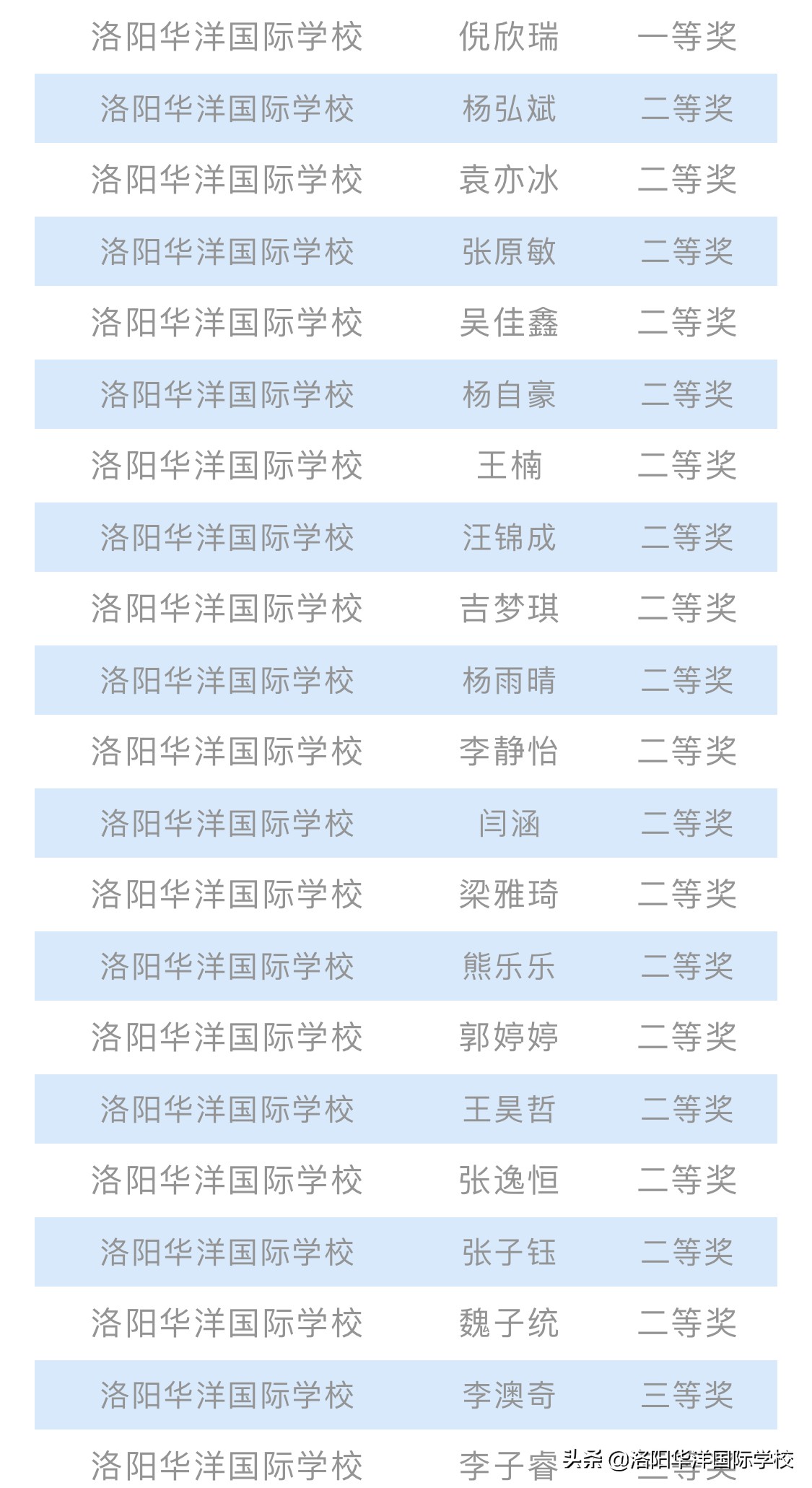 洛阳华洋国际学校分数,洛阳华洋国际学校是什么学校