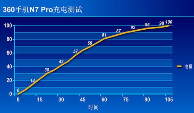 三星galaxybookpro360评测,360手机n7lite评测视频