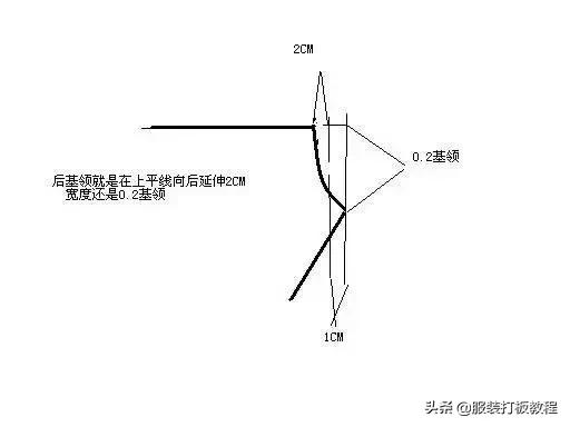 服装裤子制版公式,服装制版常用数据及公式整理