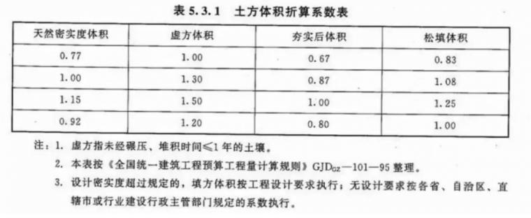 施工成本有效控制的方法,甲方如何控制土石方工程成本