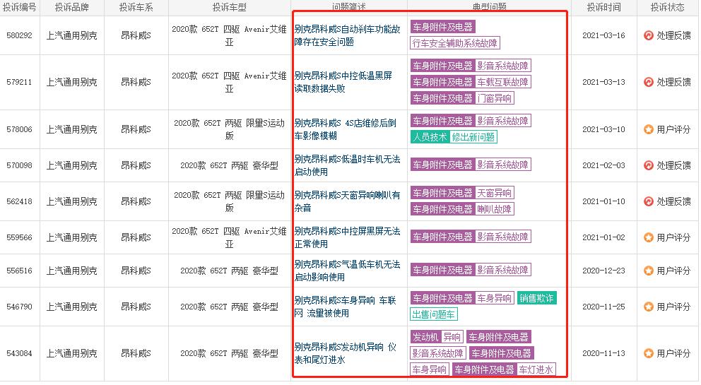 昂科威s在别克家族中的地位,别克大卖