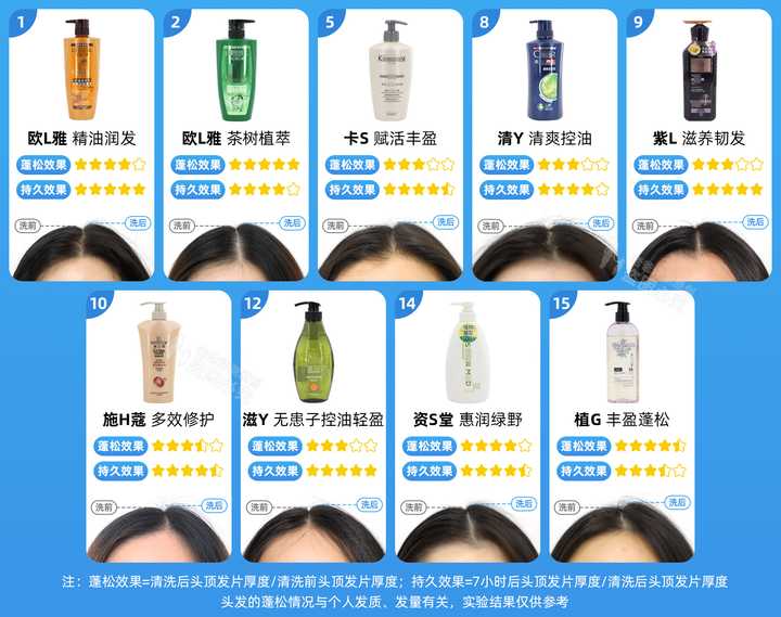 正品洗发水168,真人空瓶洗发水评测