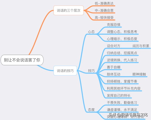 为什么员工不听话因为你不懂管理,作为一个管理者认不认错呢