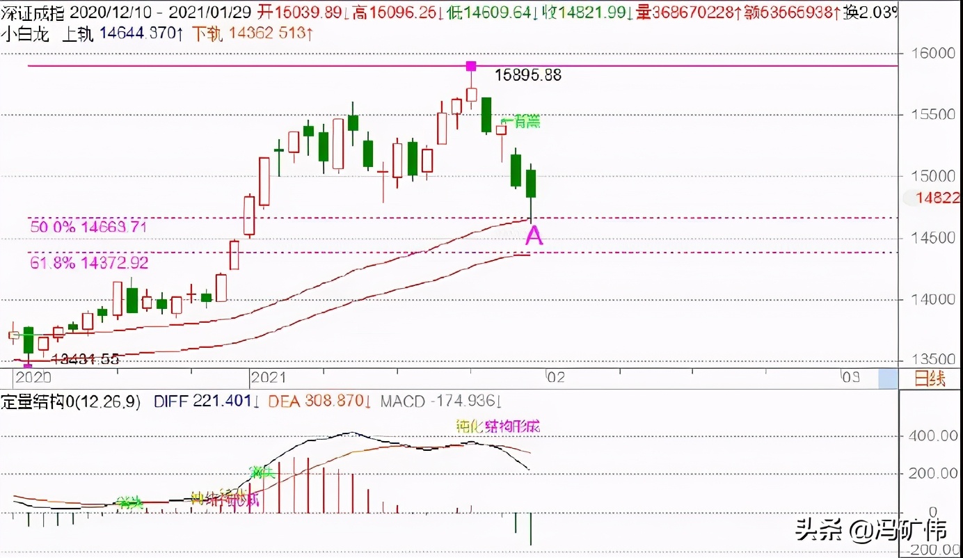 冯矿伟：调整空间任务完成