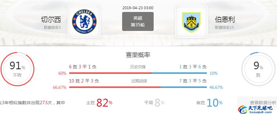 英超切尔西对利物浦最新比分预测,英超联赛分析预测切尔西vs水晶宫