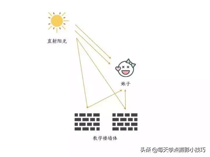 逆光人像拍照技巧,摄影拍照技巧夜晚图片