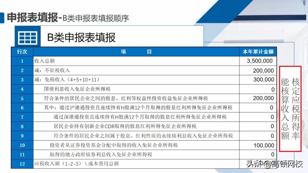 会计怎样核对清卡,会计每月申报流程