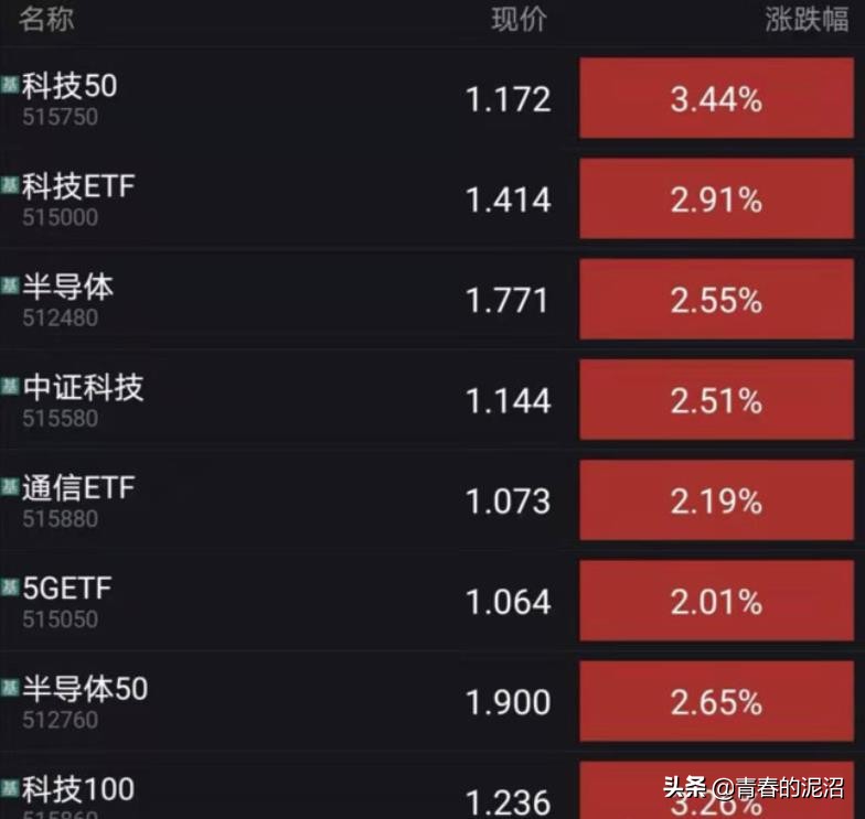 创业板今天为什么大跌,为什么买不了创业板股票