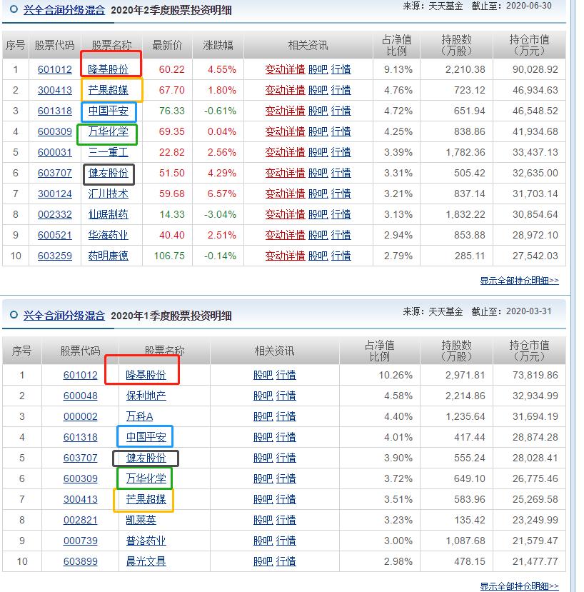 兴全合润分级混合8月29日净值,兴全合润混合基金怎样分级