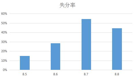 快来膜拜大佬完整视频,快来膜拜完整版