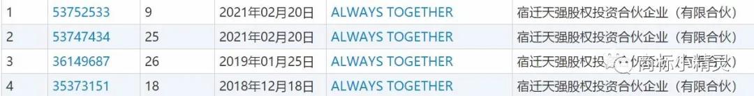 商标狗粮来袭ALWAYSTOGETHER新增申请