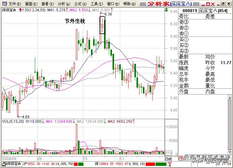 股学堂看图学股票,小白看股教学