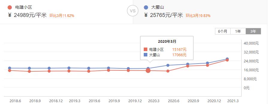 老破小逆袭,老破小重新崛起
