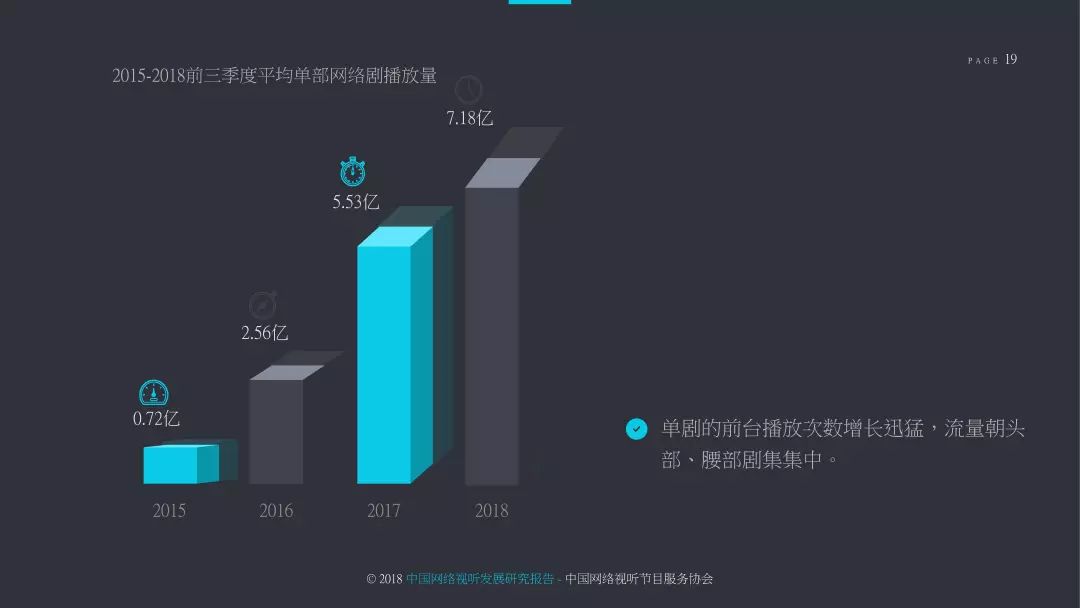 2018中国网络视听发展研究报告,2022年中国网络视听发展报告