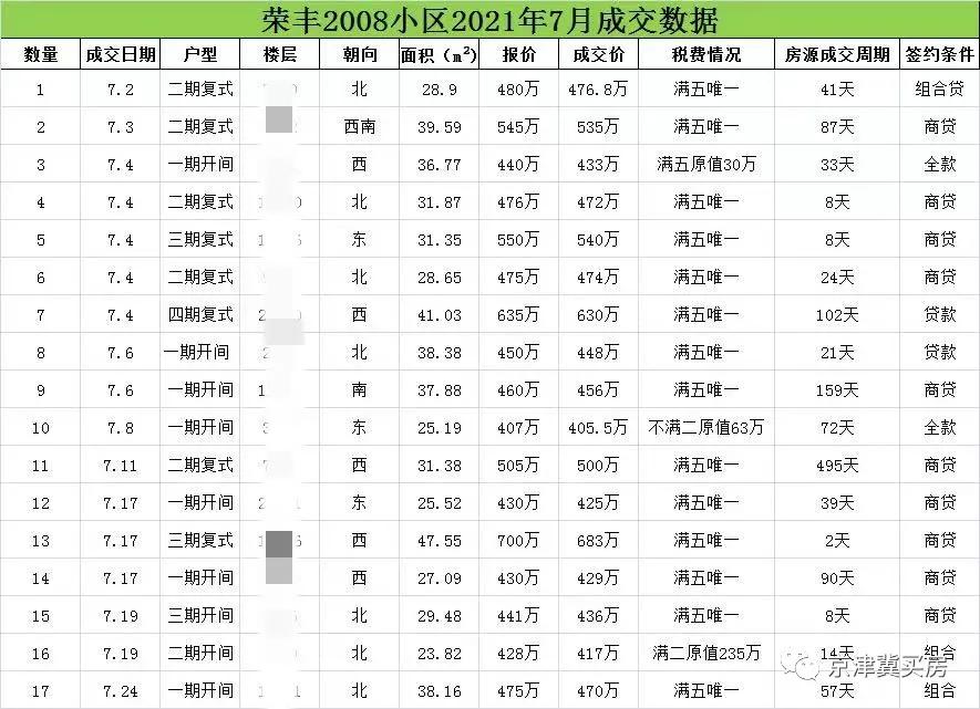 广外学区分析,西城广外学区和海淀学区比较