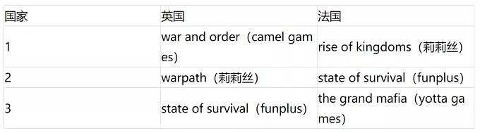 2021年Q2，哪些App和游戏在爆发？