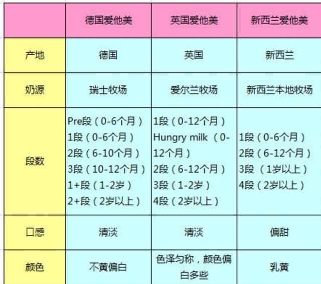 爱他美便宜的靠谱不,爱他美值不值得购买