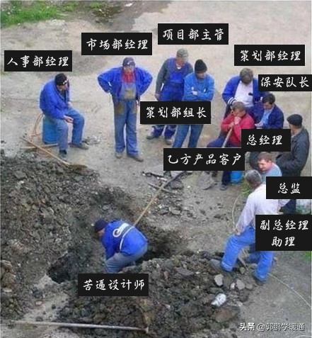 高考报暖通专业,暖通工程师待遇前景如何