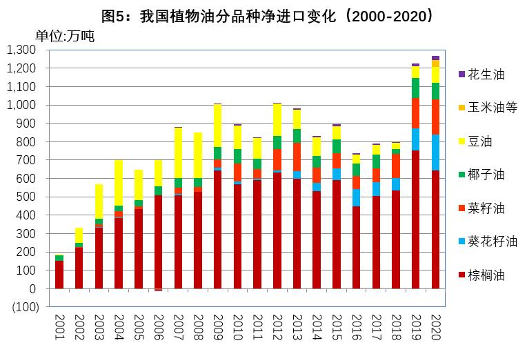 2021年油脂油料进口,2017年中国油脂进口量
