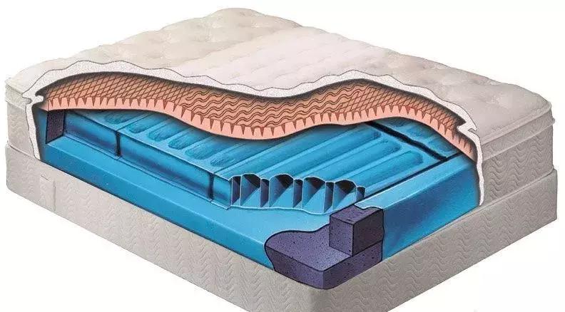 床垫怎么选，才睡得最舒服？