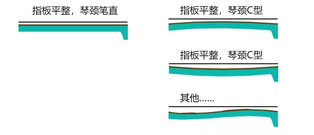 如何把一把吉他调节到最佳状态