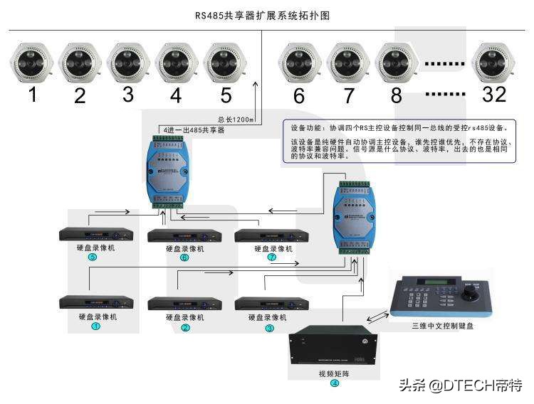 485通讯集线器,485集线器和485分线器区别