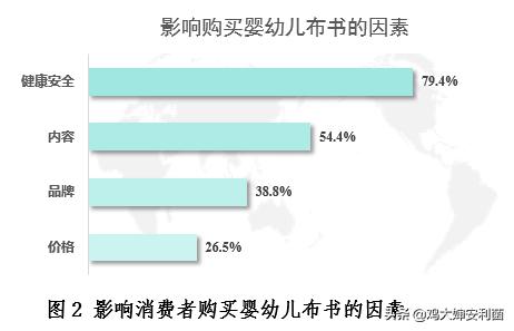 各位宝妈们，要选好的布书，看这里，赶快安排吧
