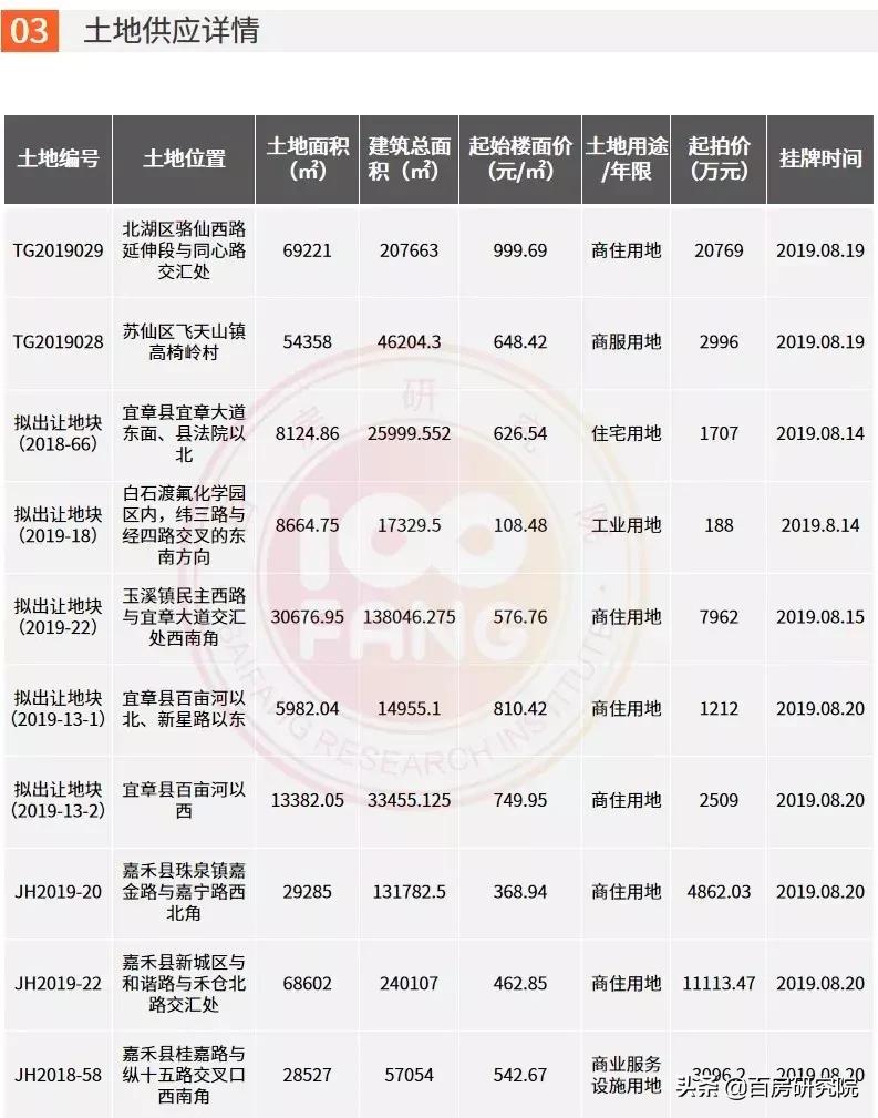 郴州楼市最新行情,郴州乾通时代广场32栋户型图
