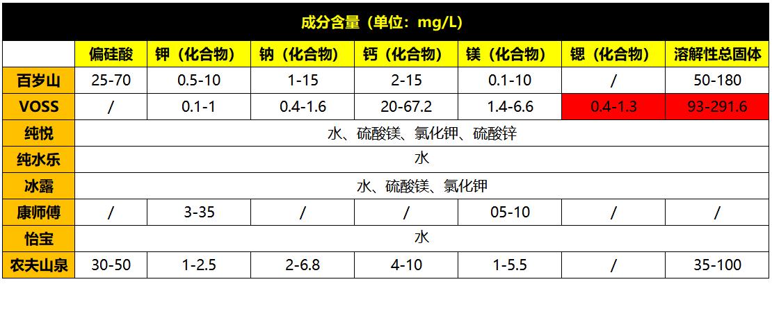 买了8款不同的饮用水，就为写完这篇瞎折腾的“水文”