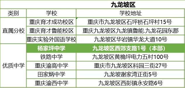 除了七龙珠学校还有哪些学校好些,重庆除了七龙珠最好的高中