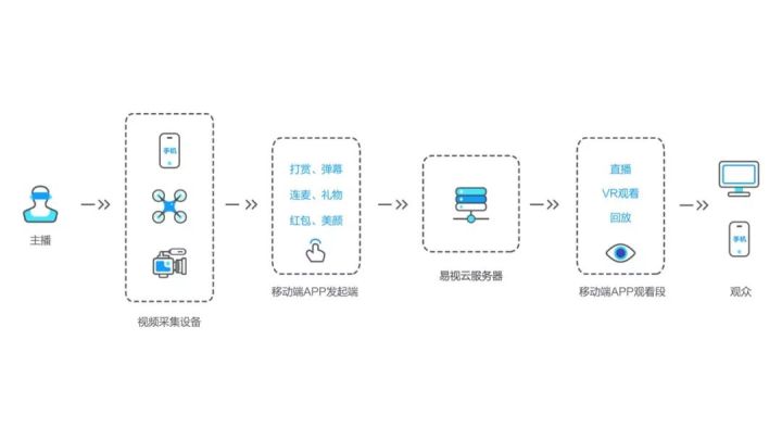 讲毕业答辩ppt的方法与技巧,毕业答辩ppt该怎么做