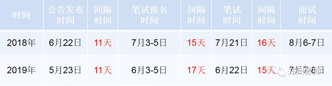 郑州各区招教进面分数,郑州招教报名和录取比例