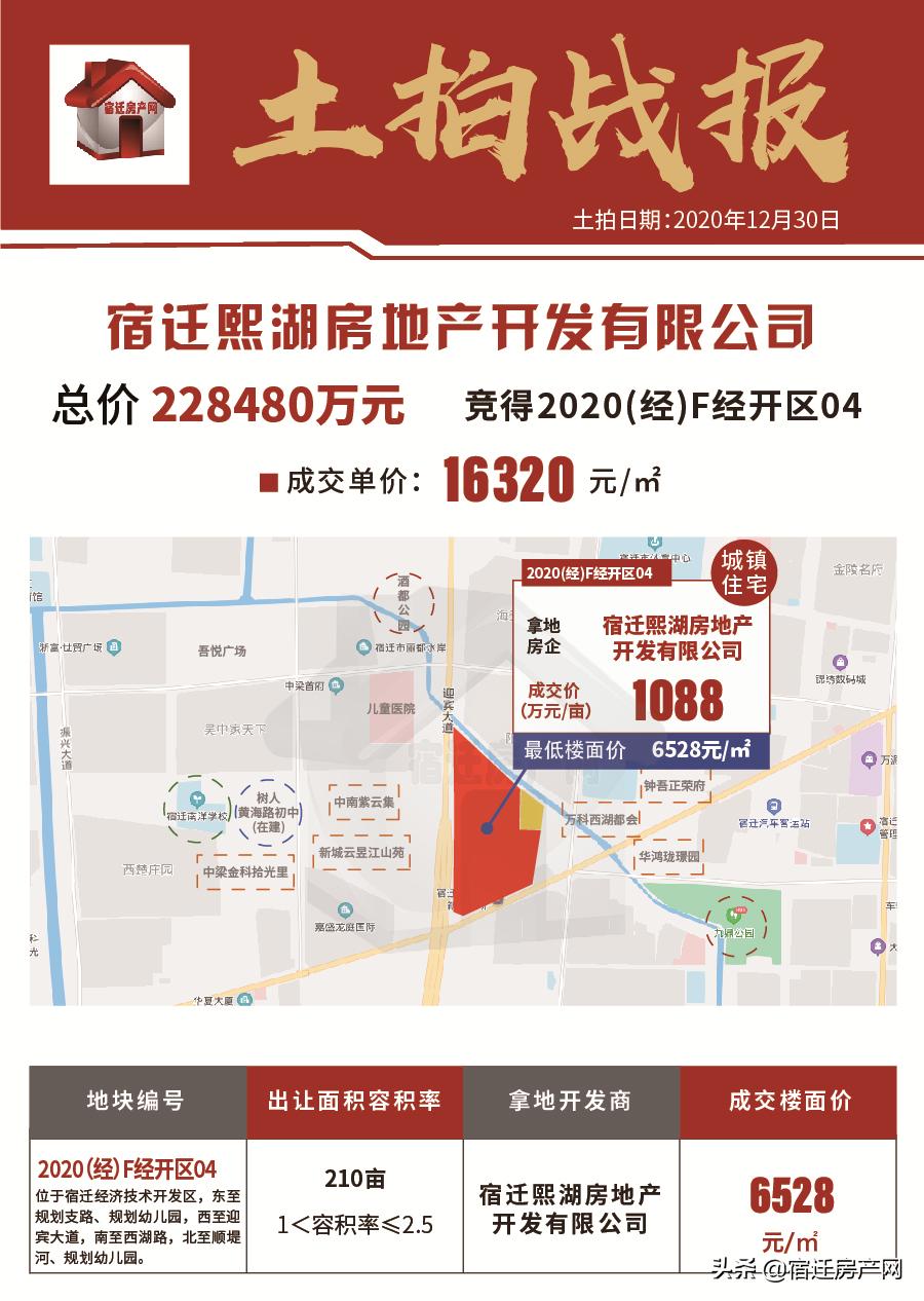 宿迁新楼盘哪些可以买,宿迁热门楼盘房价大全