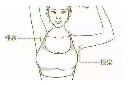 中医心肺复苏手法图解步骤,徒手心肺复苏穴位