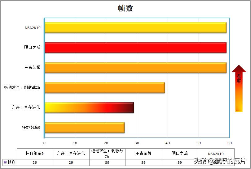vivoiqooz5评测,vivoiqoo9评测视频