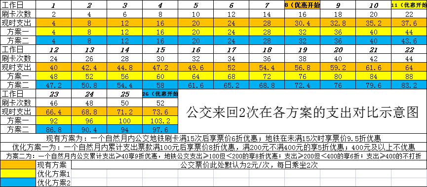 广州现在还有什么优惠政策,广州票价优惠调整