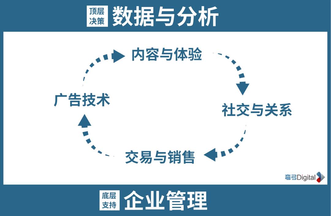 一张图看懂企业数字化,一张图看懂行业数字化