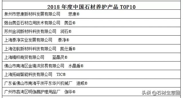 第十八届中国会展行业高峰论坛,2019中国创新论坛
