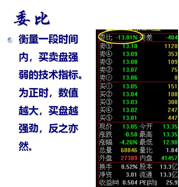 股票交易软件及行情解读心得,炒股常用的看盘软件