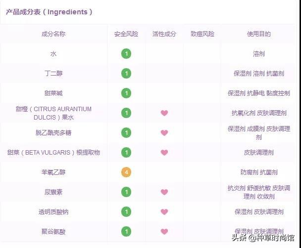 代购们别吹了！这些网红产品居然连成分都不合法？