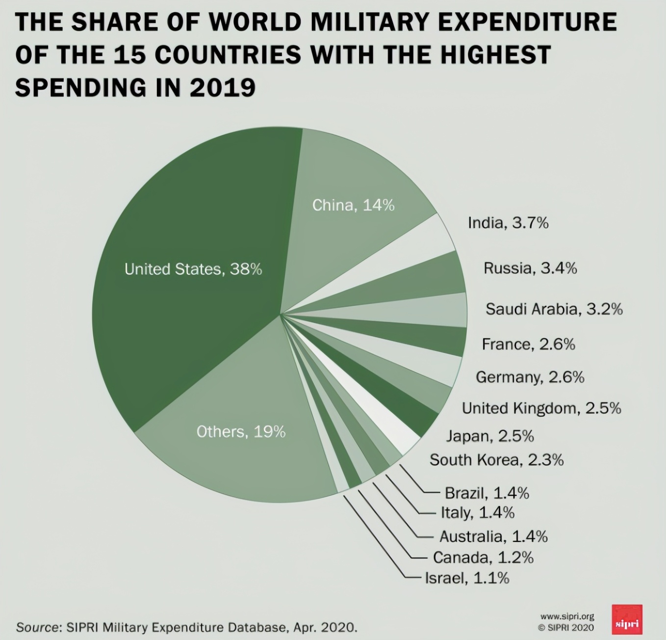 全球已进入新一轮冷战！美国怎么消灭苏联，现在就怎么对付中国