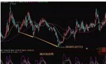 kdj指标使用技巧口诀干货,终于有人能将kdj指标说透彻