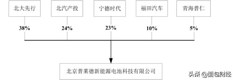 东方精工参股宁德时代,东方精工与宁德时代相互持股