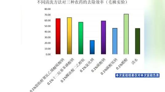 我用苏打粉洗桃子怎么变黑了,苏打粉洗桃子变黑还能吃吗
