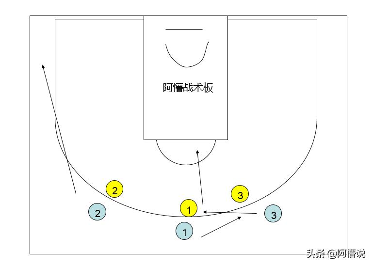 热血街篮c属性点怎么加,热血街篮最佳c位最强技能搭配
