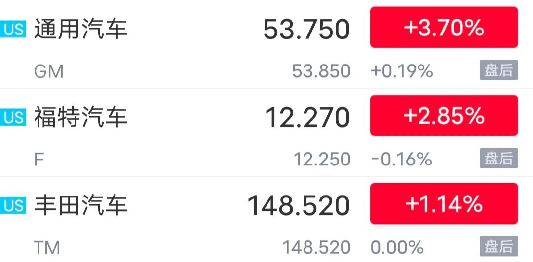 用技术分析特斯拉股价会跌到多少,特斯拉股价大跌真实历史