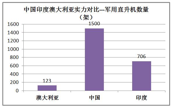 印度和澳大利亚实力对比,印度很牛逼吗