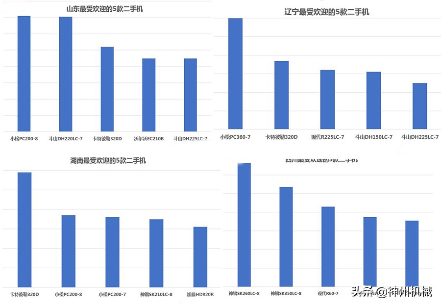 什么牌子挖掘机挖土最好,2023挖掘机十大品牌排行