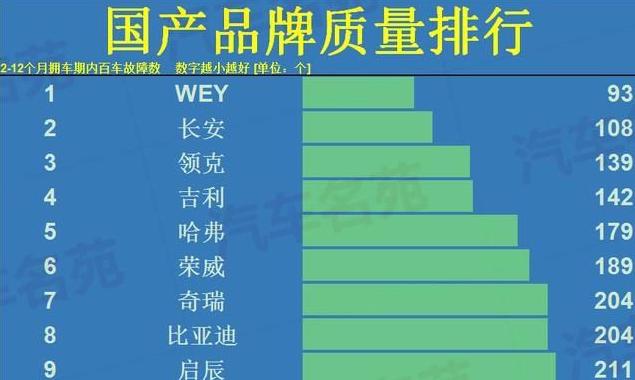 国产车口碑最好的车吉利,吉利和长安哪家汽车质量最好