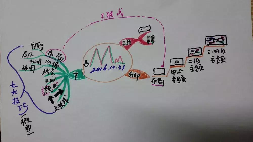 海底两万里航线图手绘思维导图,课外阅读思维导图图片大全手绘